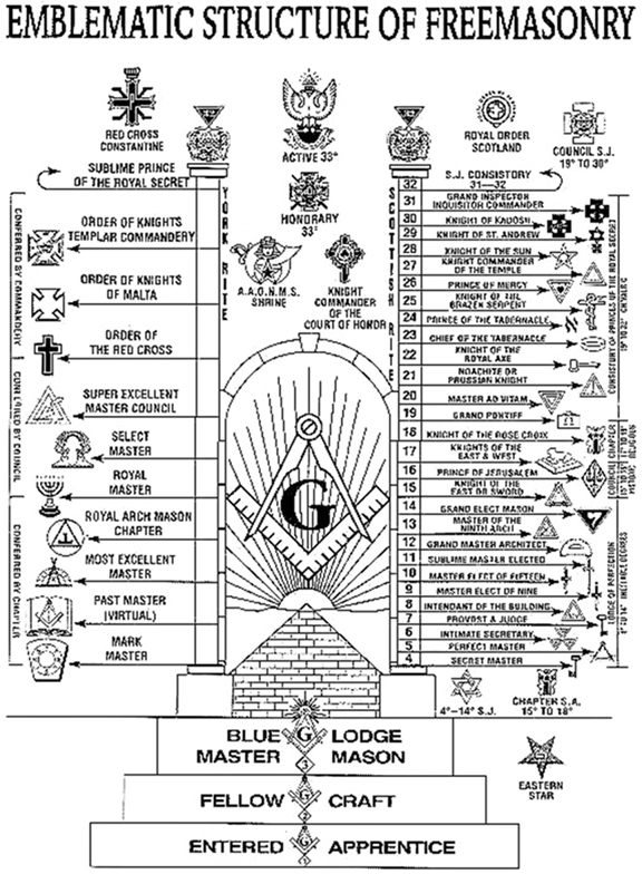 Structure of Masonry